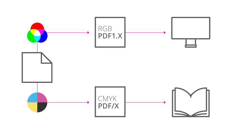 PDF 인쇄